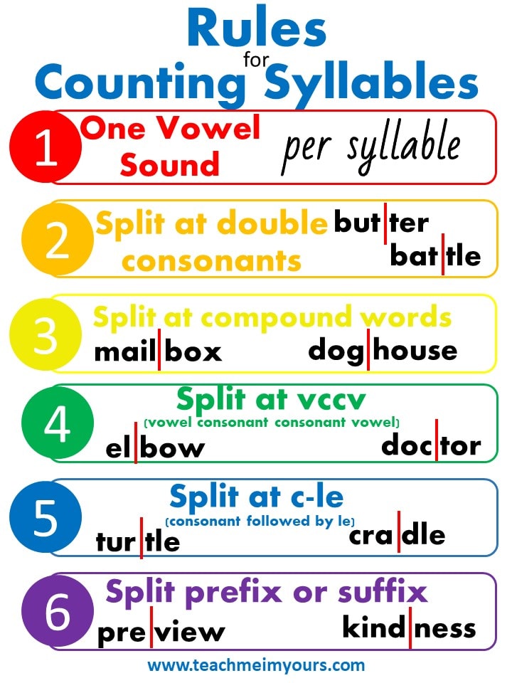 rules for counting syllables printable poster rainbow colored